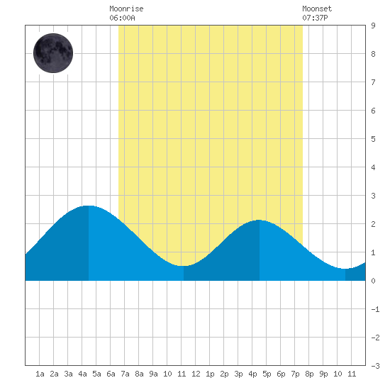 Lower Marlboro tide chart for Monday, September 2, 2024
