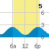 Lower Marlboro tide chart for Thursday, September 5, 2024