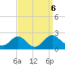 Lower Marlboro tide chart for Friday, September 6, 2024