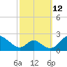 Lower Marlboro tide chart for Saturday, October 12, 2024
