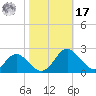Lower Marlboro tide chart for Thursday, October 17, 2024