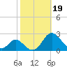 Lower Marlboro tide chart for Saturday, October 19, 2024