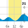 Lower Marlboro tide chart for Monday, October 21, 2024