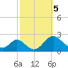 Lower Marlboro tide chart for Saturday, October 5, 2024