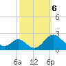 Lower Marlboro tide chart for Sunday, October 6, 2024