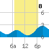 Lower Marlboro tide chart for Tuesday, October 8, 2024