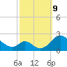 Lower Marlboro tide chart for Wednesday, October 9, 2024