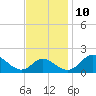 Lower Marlboro tide chart for Sunday, November 10, 2024