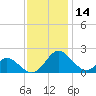 Lower Marlboro tide chart for Thursday, November 14, 2024