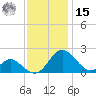 Lower Marlboro tide chart for Friday, November 15, 2024