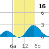 Lower Marlboro tide chart for Saturday, November 16, 2024