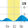 Lower Marlboro tide chart for Tuesday, November 19, 2024