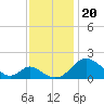 Lower Marlboro tide chart for Wednesday, November 20, 2024