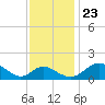 Lower Marlboro tide chart for Saturday, November 23, 2024