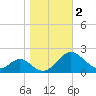 Lower Marlboro tide chart for Saturday, November 2, 2024