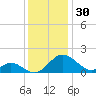 Lower Marlboro tide chart for Saturday, November 30, 2024