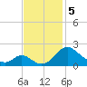 Lower Marlboro tide chart for Tuesday, November 5, 2024