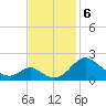 Lower Marlboro tide chart for Wednesday, November 6, 2024