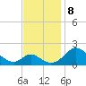 Lower Marlboro tide chart for Friday, November 8, 2024