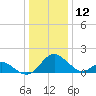 Lower Marlboro tide chart for Thursday, December 12, 2024