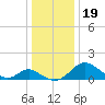 Lower Marlboro tide chart for Thursday, December 19, 2024