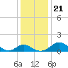 Lower Marlboro tide chart for Saturday, December 21, 2024