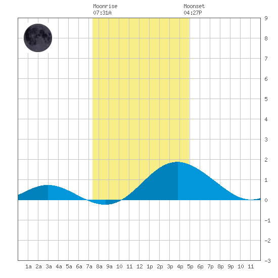 Lower Marlboro tide chart for Monday, December 30, 2024