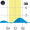 Lower Marlboro tide chart for Monday, December 30, 2024