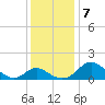 Lower Marlboro tide chart for Saturday, December 7, 2024