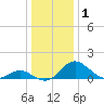 Lower Marlboro tide chart for Wednesday, January 1, 2025