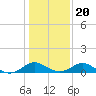 Lower Marlboro tide chart for Monday, January 20, 2025