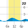 Lower Marlboro tide chart for Wednesday, January 22, 2025