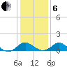 Lower Marlboro tide chart for Monday, January 6, 2025