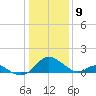 Lower Marlboro tide chart for Thursday, January 9, 2025
