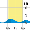 Lower Marlboro tide chart for Wednesday, February 19, 2025
