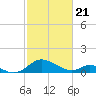 Lower Marlboro tide chart for Friday, February 21, 2025