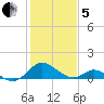 Lower Marlboro tide chart for Wednesday, February 5, 2025