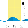 Lower Marlboro tide chart for Thursday, February 6, 2025