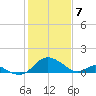 Lower Marlboro tide chart for Friday, February 7, 2025