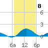 Lower Marlboro tide chart for Saturday, February 8, 2025