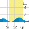 Lower Marlboro tide chart for Tuesday, March 11, 2025