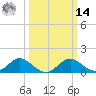 Lower Marlboro tide chart for Friday, March 14, 2025
