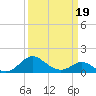 Lower Marlboro tide chart for Wednesday, March 19, 2025