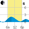 Lower Marlboro tide chart for Thursday, March 6, 2025