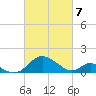 Lower Marlboro tide chart for Friday, March 7, 2025