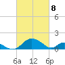 Lower Marlboro tide chart for Saturday, March 8, 2025