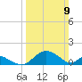 Lower Marlboro tide chart for Sunday, March 9, 2025