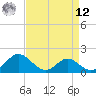 Lower Marlboro tide chart for Saturday, April 12, 2025