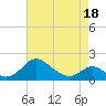Lower Marlboro tide chart for Friday, April 18, 2025