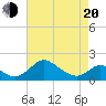 Lower Marlboro tide chart for Sunday, April 20, 2025